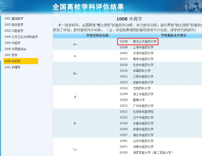 学程考研