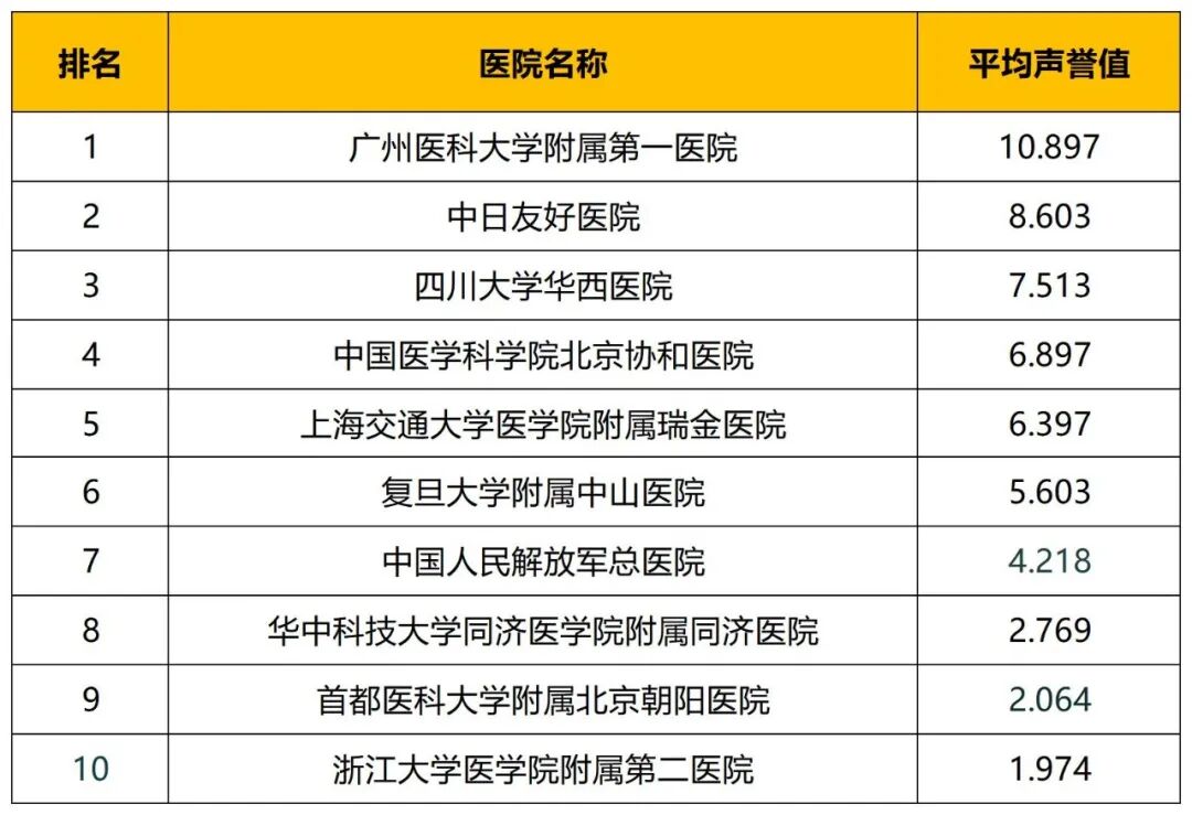 学程考研